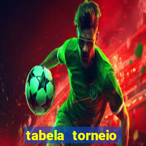 tabela torneio betano argentina